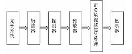 紅外探測(cè)器熱釋成像工作過程圖