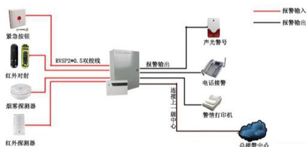 紅外探測器安裝示意圖