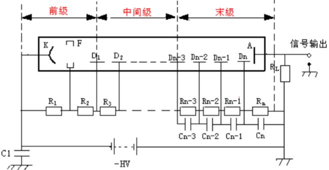 紅外線探測器