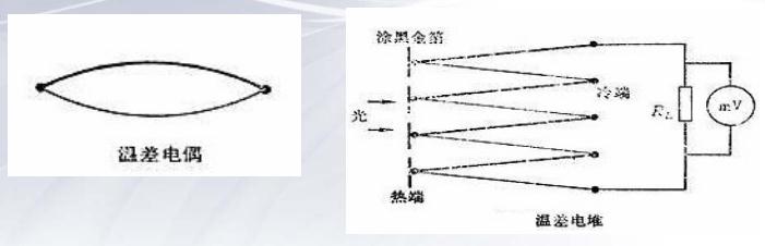 紅外探測器熱電偶溫差效應