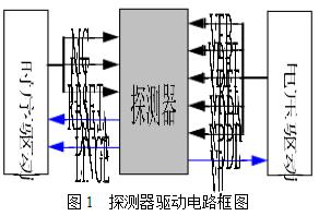 圖1 紅外探測器驅(qū)動電路框圖